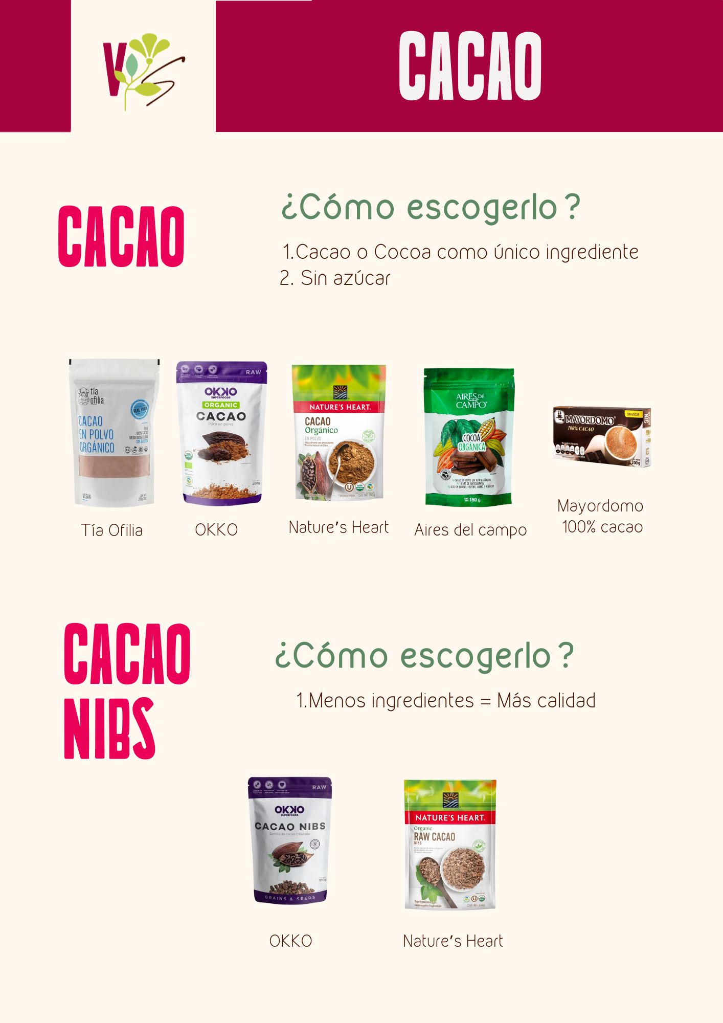 Productos Recomendados - Ebook