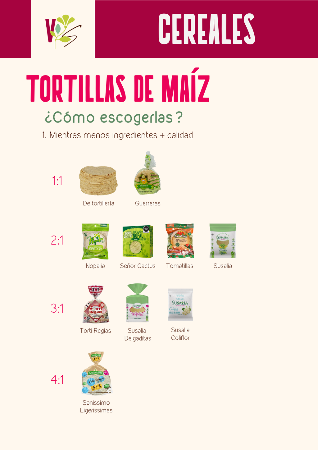 Productos Recomendados - Ebook